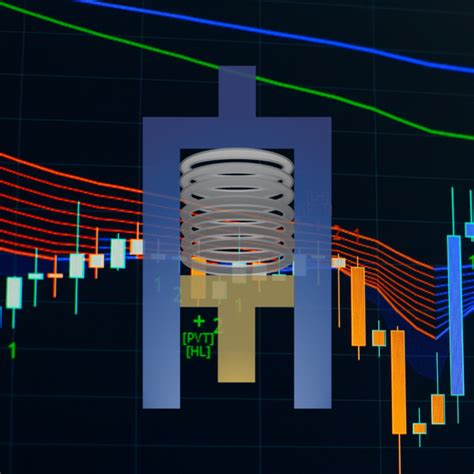 Damped Spring A Synthesis Of Market Drivers