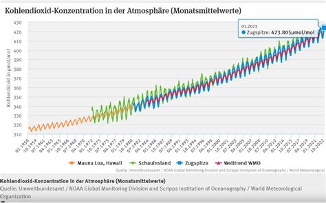 Der Januar zerlegt den CO₂ Treibhauseffekt Teil 2 EIKE