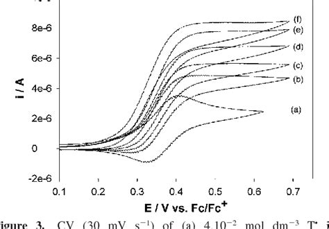 Figure From Mechanism Of Tetramethylpiperidin N Oxyl