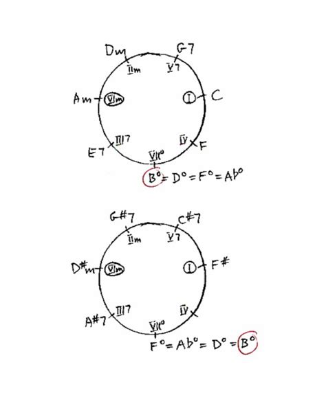 Pivot Chords and Diminished Chords