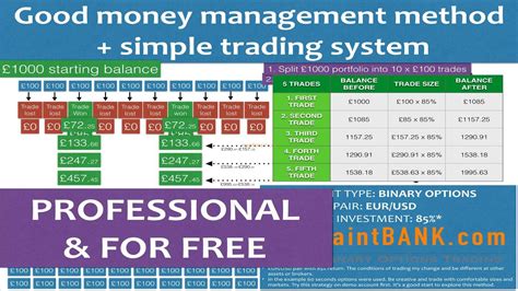 Best Trading Money Management Strategy