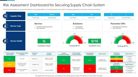 Supply Chain Risk Management Template Prntbl Concejomunicipaldechinu