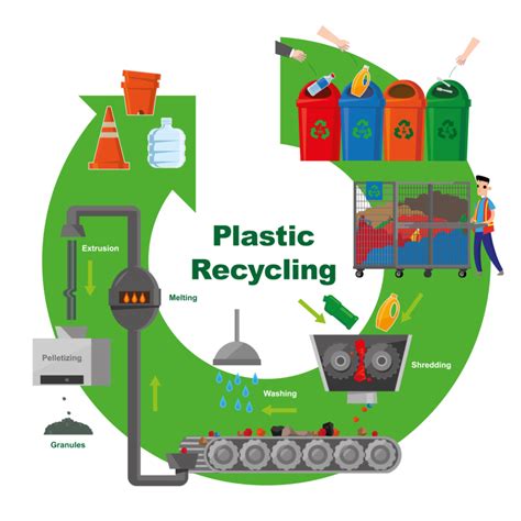 Our Recycling Process Halo Plastics