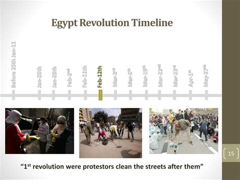 PPT - Produced By Cairo Node of the Millennium Project, Egypt Arab ...