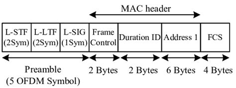 Wi-Fi ACK frame structure | Download Scientific Diagram