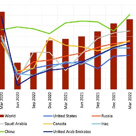 Crude oil production | Download Scientific Diagram