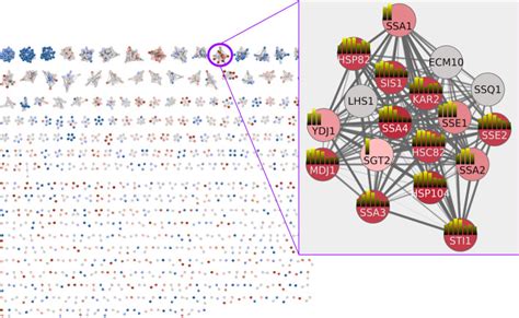 Clustermaker A Major Update To Clustermaker A Multi Algorithm