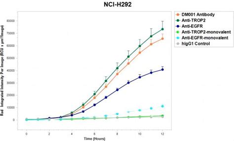 DM001,Pipeline,Doma Biopharmaceutical (Suzhou) Co.,Ltd