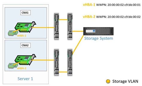 FCoE Fibre Channel Over Ethernet Overview FlackBox