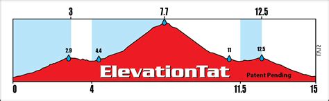 leadville heavy  elevationtat