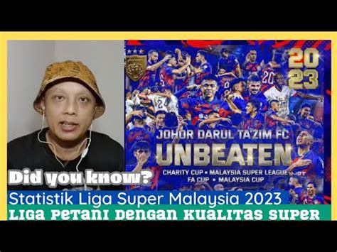 Liga Petani Dengan Kualitas Super Inilah Statistik Liga Super