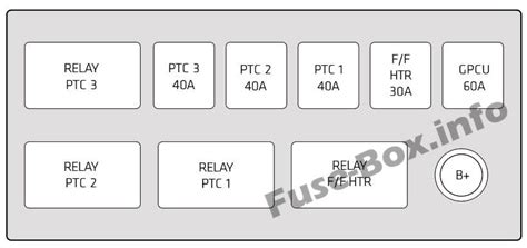 Diagrama De Fusibles Chevrolet Captiva Sport En Espa Ol