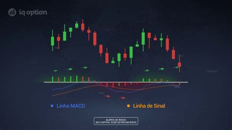 MACD Como Funciona O Indicador YouTube