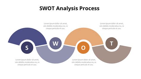 SWOT Analysis Process Diagram