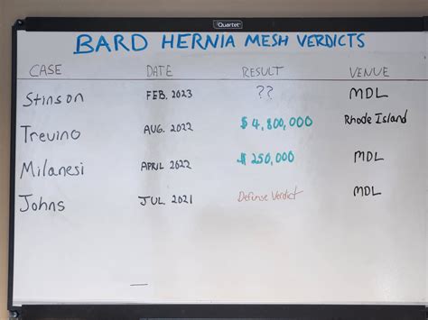 Will There Be A Hernia Mesh Settlement In 2024 Rois Giralda