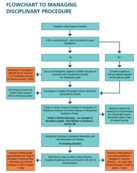 Managing Disciplinary Procedure Epwin Window Systems Intranet