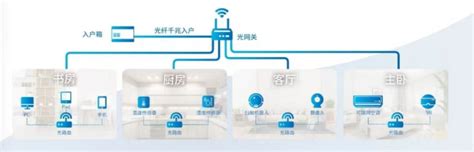 超高速光纤宽带来了，移动全家wi Fi尊享版你值得拥有 移动通信网