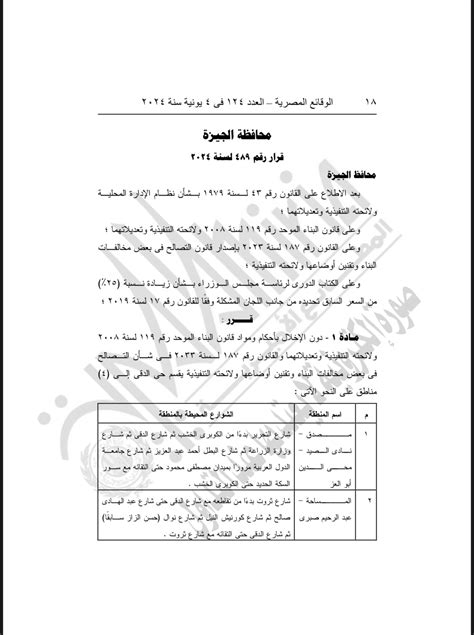 سعر متر التصالح فى بعض مخالفات البناء بالدقى اعرف التفاصيل اليوم السابع