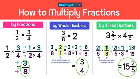 How To Multiply Fractions Step By Step — Mashup Math