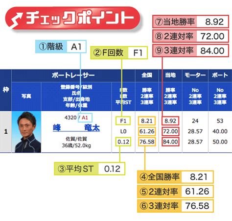 競艇予想の仕方・コツをご紹介！初心者でも簡単に勝率アップ！