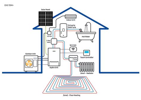 Heat Pump With Underfloor Heating How Does It Work