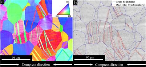 A Ebsd Ipf Map And B Grain Boundaries And Twin Boundaries Map Of