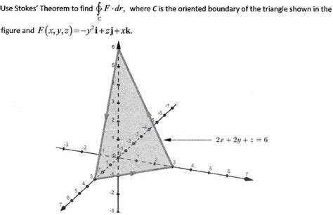 Solved Use Stokes Theorem To Find F Dr Where C Is The Oriented Boundary Of The Triangle Shown