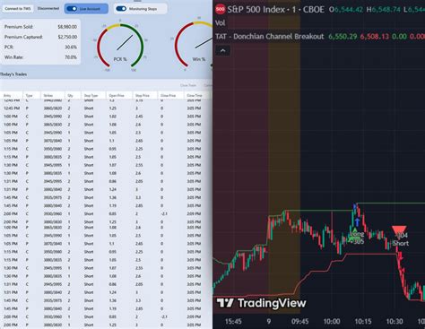 Trade Automation Toolbox - 0 DTE Trading, made easier
