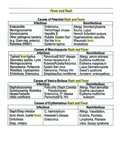 Fever And Rash Differential Diagnosis Pdf