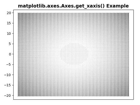 Python Matplotlib Axes Axes Get Xaxis