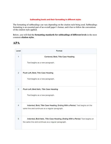 SOLUTION: Subheading levels and their formatting in different styles ...