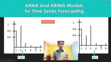 ARMA ARIMA Model Time Series Forecasting 4 YouTube