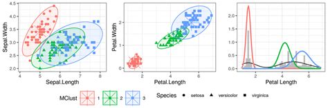 1 Illustration Des Méthodes De Clustering Sur Jeu De Données Des Iris