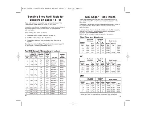 How To Bend Emt Conduit Chart Ponasa