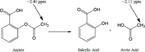 Salicylic Acid To Aspirin