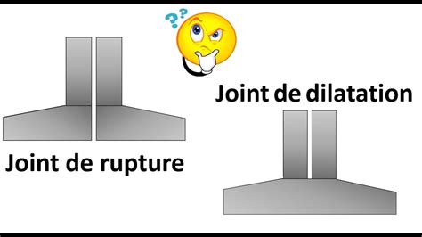 Joint De Rupture Et Joint De Dilatation Youtube