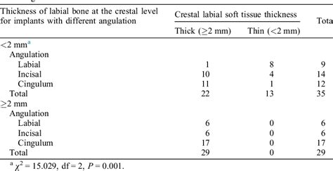 Figure From Is Buccolingual Angulation Of Maxillary Anterior Implants