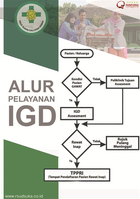 Rsud Sunan Kalijaga