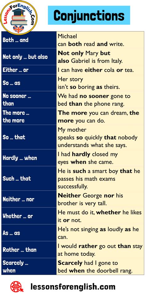 10 Conjunctions List And Example Sentences Lessons For English