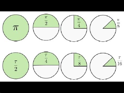 Geometri Räkna arean av en cirkel med Pi YouTube