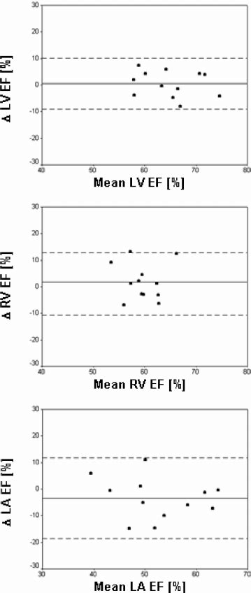 Lv Ejection Fraction Normal Range | IUCN Water