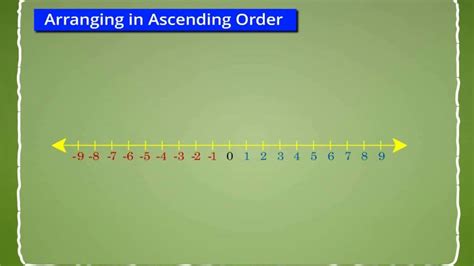 Negative Numbers In Descending Order