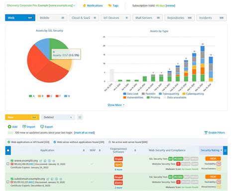 Immuniweb Releases Major Update For Immuniweb® Discovery Immuniweb