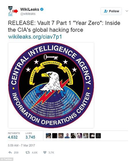 Wikileaks Publish S Of What It Says Are Cia Documents Daily Mail