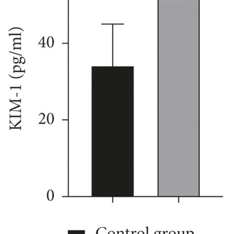 Comparison Of Serum Kim Ngal And Nag Levels Between The