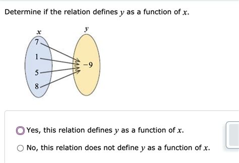 Solved Determine If The Relation Defines Y As A Function Of