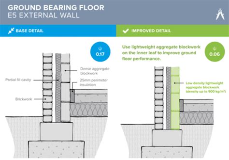 A Beginner S Guide To Thermal Bridging Design Engineering Consultants