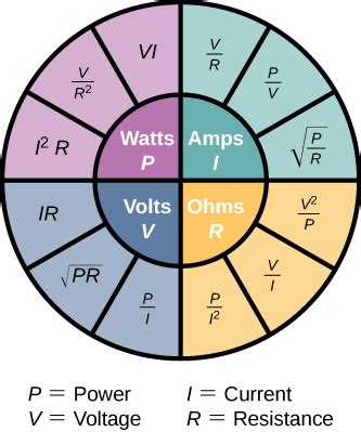 electrical energy  power physics libretexts