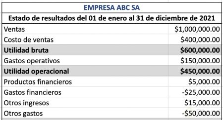 C Mo Interpretar El Estado De Resultados De Una Empresa De Servicios