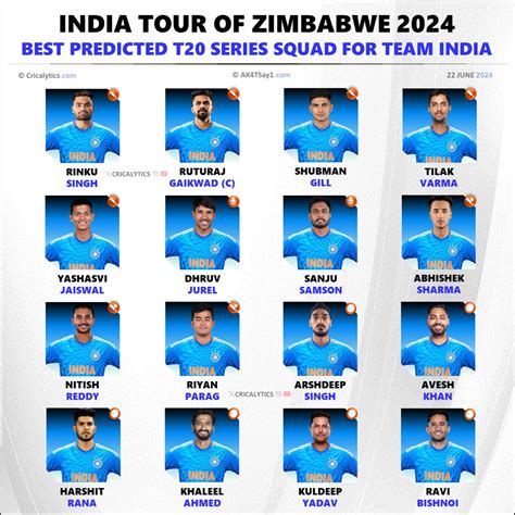 Exclusive: India vs Zimbabwe 2024 Best Predicted T20 Squad List